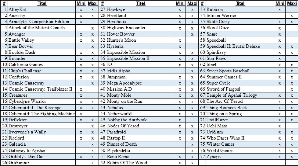 Vergleich_MiniMaxi_C64